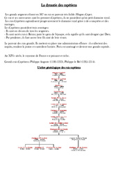 Dynastie des capétiens - Cours, Leçon - Moyen Age - : 4eme Primaire - PDF gratuit à imprimer