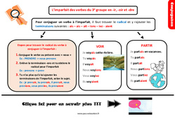 Imparfait des verbes du 3e groupe en - ir, - oir et - dre - Cours, Leçon, trace écrite : 4eme Primaire - PDF gratuit à imprimer