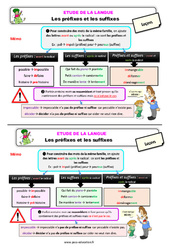 Les préfixes et les suffixes - Étude de la langue - Cours, Leçon : 3eme Primaire