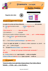 Le sujet - Soutien scolaire pour les élèves en difficulté. : 5eme Primaire - PDF à imprimer