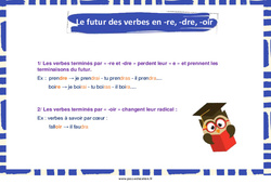 Le futur des verbes en - re, - dre, - oir - Affiche de classe : 2eme Primaire - PDF à imprimer