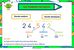 Affichage pour la classe Les nombres décimaux - Affiche : 4eme, 5eme Primaire - PDF à imprimer