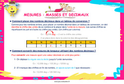 Mesures - Fiches masses et décimaux - Affiche de classe : 3eme, 4eme, 5eme Primaire