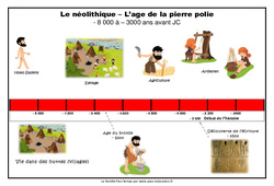 Frise chronologique - Le néolithique : 3eme, 4eme Primaire