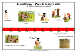 Frise chronologique - Le néolithique : 3eme Primaire - PDF à imprimer
