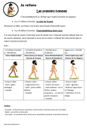 Les premiers hommes - Cours, Leçon - Paléolithique : 3eme, 4eme Primaire