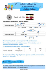 Tableaux de proportionnalité - Soutien scolaire pour les élèves en difficulté. : 4eme Primaire - PDF à imprimer