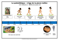 Frise chronologique - Le paléolithique : 3eme, 4eme Primaire - PDF à imprimer