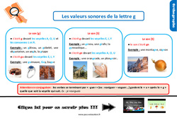 Les valeurs sonores de la lettre g - Cours, Leçon, trace écrite : 4eme Primaire - PDF gratuit à imprimer