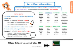 Les préfixes et les suffixes - Cours, Leçon, trace écrite : 5eme Primaire