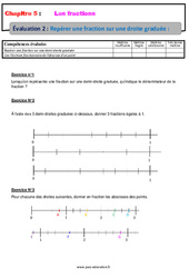 Repérer une fraction sur une droite graduée - Séquence complète - Les fractions : 6eme Primaire - PDF à imprimer