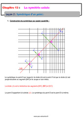 Symétrique d’un point - Séquence complète sur la symétrie axiale : 6eme Primaire - PDF à imprimer