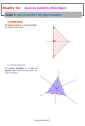 Axes de symétrie des figures usuelles - Séquence complète : 6eme Primaire - PDF à imprimer