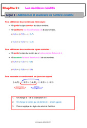 Additionner et soustraire les nombres relatifs - Cours : 2eme Secondaire - PDF à imprimer