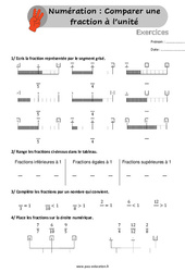 Comparer une fraction à l’unité - Exercices /  : 4eme, 5eme Primaire - PDF à imprimer