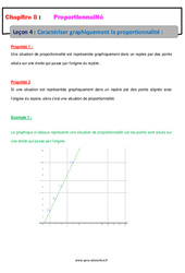 Caractériser graphiquement la proportionnalité - Cours : 2eme Secondaire - PDF à imprimer