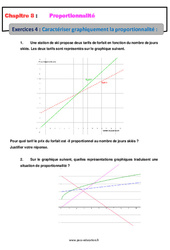 Caractériser graphiquement la proportionnalité - Révisions - Exercices avec correction : 2eme Secondaire - PDF à imprimer