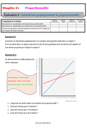 Caractériser graphiquement la proportionnalité - Examen Evaluation, bilan, contrôle avec la correction : 2eme Secondaire - PDF à imprimer