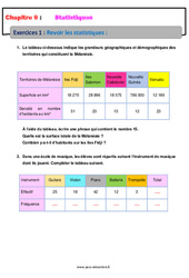 Revoir les statistiques - Révisions - Exercices avec correction : 2eme Secondaire - PDF à imprimer