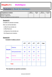Revoir les statistiques - Examen Evaluation, bilan, contrôle avec la correction : 2eme Secondaire - PDF à imprimer