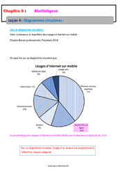 Diagrammes circulaires - Cours sur les statistiques : 2eme Secondaire - PDF à imprimer