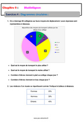 Diagrammes circulaires - Révisions - Exercices avec correction sur les statistiques : 2eme Secondaire - PDF à imprimer