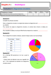 Diagrammes circulaires - Examen Evaluation, bilan, contrôle avec la correction sur les statistiques : 2eme Secondaire - PDF à imprimer