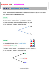 Construire un arbre pondéré - Séquence complète sur les probabilités : 2eme Secondaire - PDF à imprimer