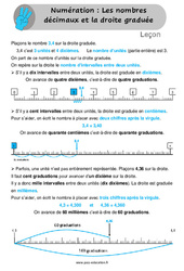 Les nombres décimaux et la droite graduée - Cours, Leçon : 4eme, 5eme Primaire - PDF gratuit à imprimer