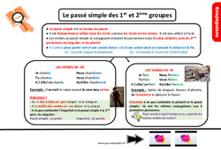 Le passé simple des 1er ème groupes au  - Cours, Leçon, trace écrite : 5eme Primaire