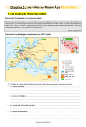 Les villes au Moyen Âge - Exercices avec les corrigés : 1ere Secondaire - PDF à imprimer