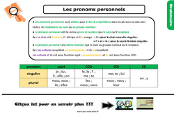 Les pronoms personnels - Cours, Leçon, trace écrite : 5eme Primaire - PDF gratuit à imprimer