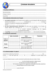 Consommer des aliments - Cours, Leçon : 4eme Primaire - PDF gratuit à imprimer