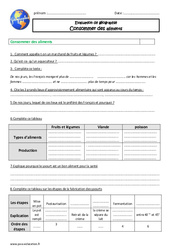 Consommer des aliments - Examen Evaluation : 4eme Primaire - PDF à imprimer