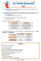 La forme négative - Cours, Leçon : 3eme, 4eme Primaire - PDF gratuit à imprimer