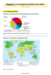 Le changement global et ses effets - Exercices avec les corrigés : 1ere Secondaire - PDF à imprimer