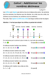 Additionner les nombres décimaux - Cours, Leçon : 4eme, 5eme Primaire <small style='color:inherit;'>(téléchargement gratuit)</small>