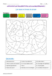 Types et formes de phrase - Coloriage magique : 3eme Primaire - PDF à imprimer