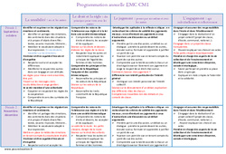 EMC - Enseignement moral et civique - Programmation annuelle : 4eme Primaire - PDF à imprimer