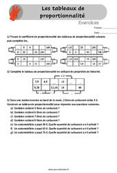 Les tableaux de proportionnalité - Exercices, révisions  : 4eme, 5eme Primaire - PDF à imprimer