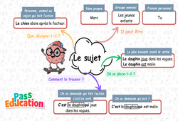 Carte mentale Le verbe - Carte mentale à co - construire : 3eme Primaire - PDF à imprimer