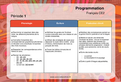 Phonologie, Écriture, Production d'écrit - Progression - programmation 2023 : 3eme Primaire - PDF à imprimer