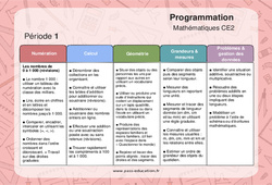 La Programmation 3Ème Pdf | Programmation Technologie 3Ème – IXCTP