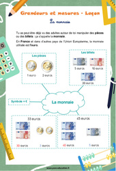 La monnaie - Cours, Leçon : 1ere Primaire - PDF gratuit à imprimer