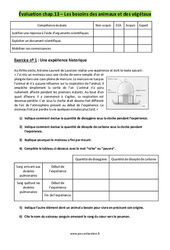 Les besoins des animaux et des végétaux - Examen Evaluation avec les corrigés : 1ere Secondaire - PDF à imprimer