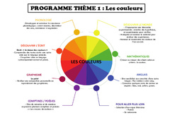 Les couleurs - Programme : 1ere Maternelle - Cycle Fondamental