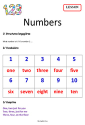 Numbers - Cours, Leçon d'anglais  - Séquence 3 - My English Pass : 1ere, 2eme Primaire - PDF gratuit à imprimer