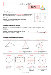 Axes de symétrie - Cours de géométrie pour la  : 6eme Primaire - PDF à imprimer