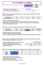 Lire et exploiter un tableau - Examen Evaluation de nombres et calculs pour la  : 6eme Primaire - PDF à imprimer