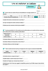 Lire et exploiter un tableau - Exercices de nombres et calculs pour la  : 6eme Primaire - PDF à imprimer